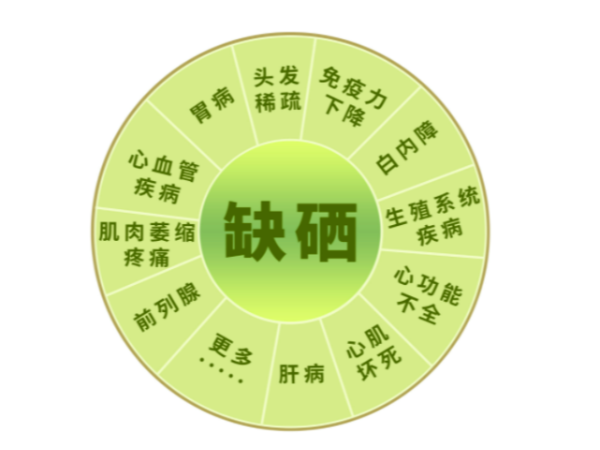 缺硒會有哪些癥狀？